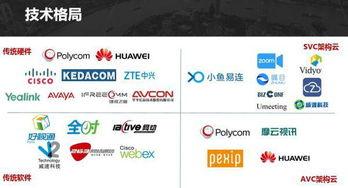 国内视频会议品牌